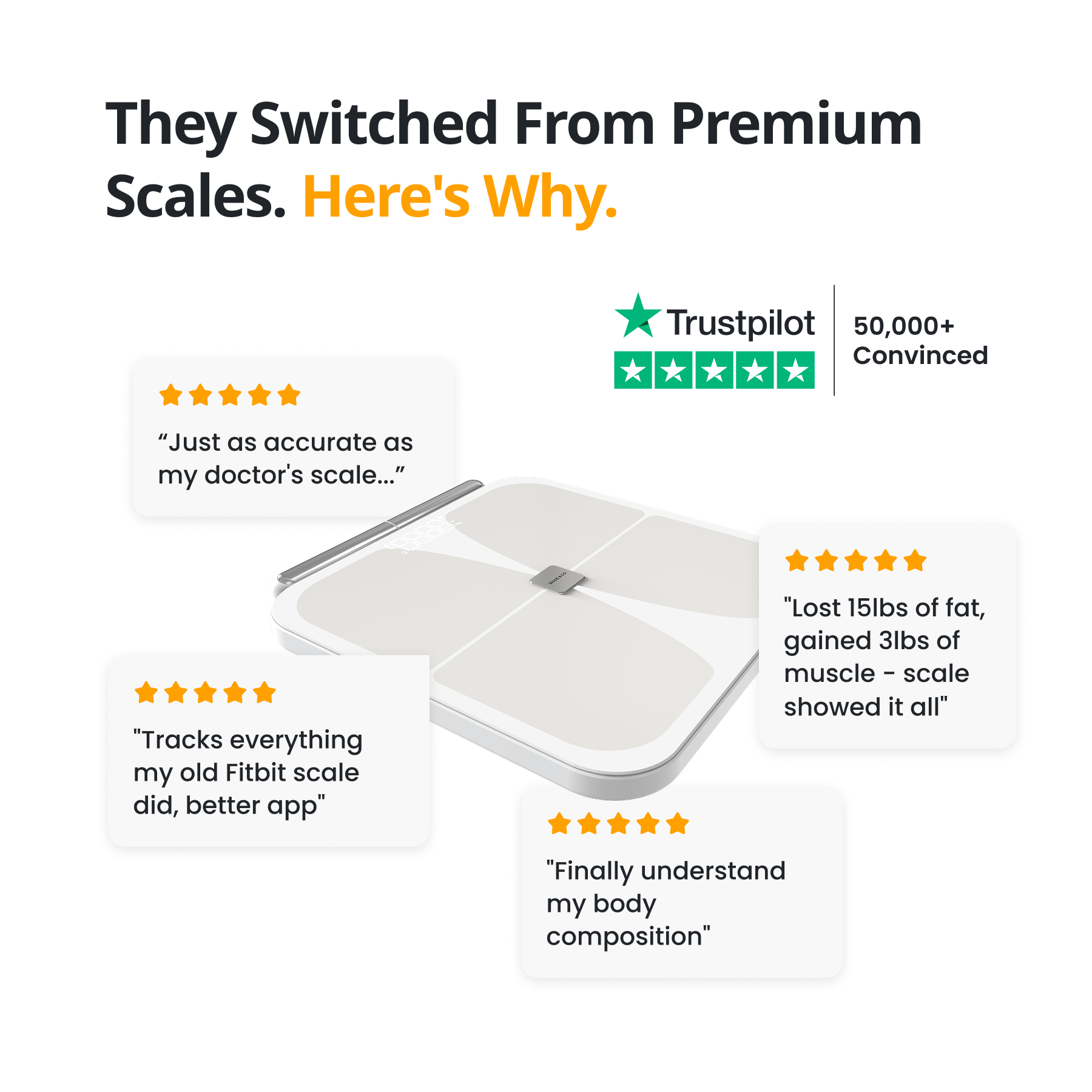 Smart Body Scale